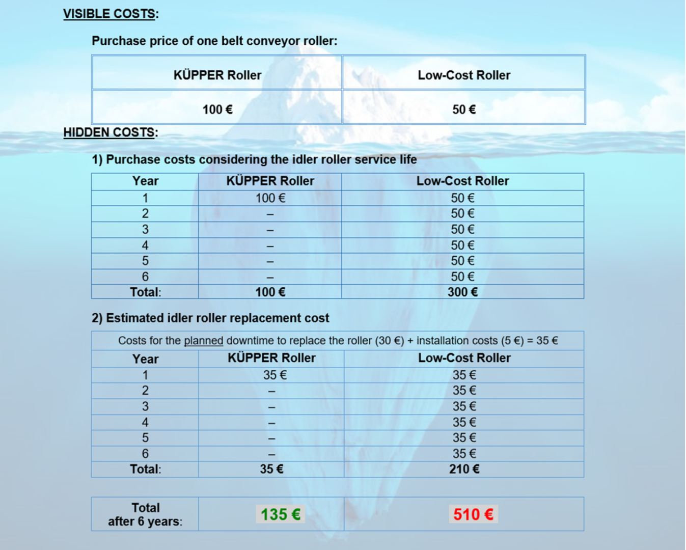 Tco Idm Example Example of total cost of ownership | Artur Küpper GmbH & Co. KG
