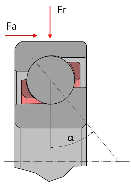 Schrägkugellager Last