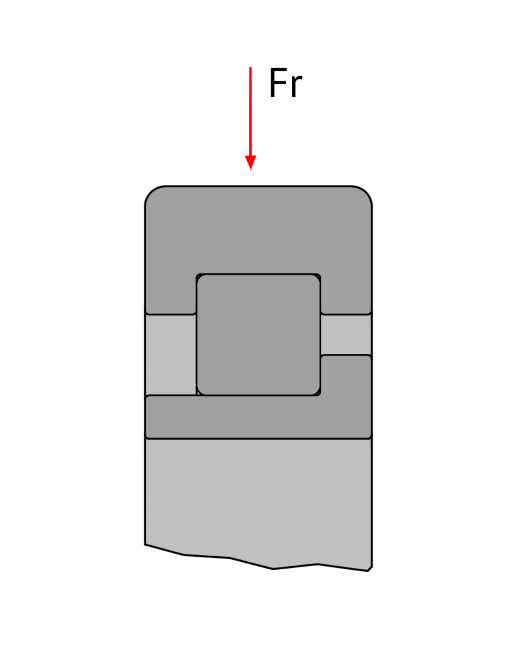 Zylinderrollenlager Kraft