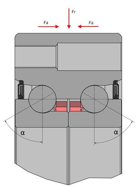 Axialschrägkugellager_Kräfte